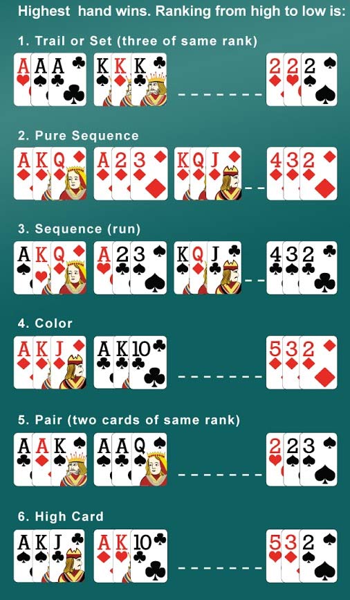 Teen Patti hand ranking of hands high to low 