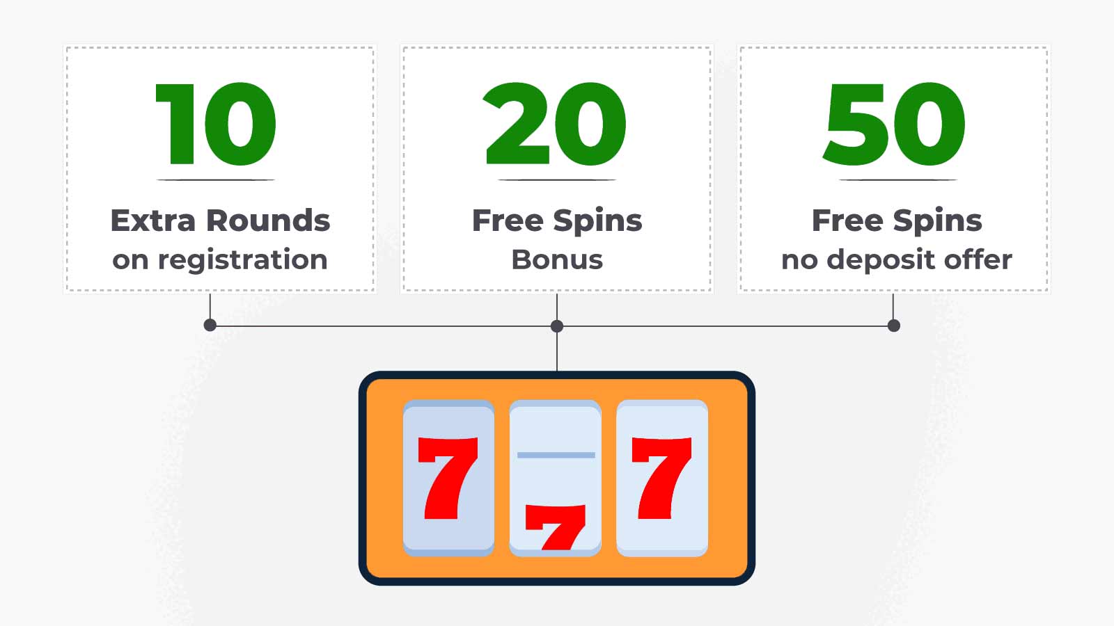 free spins extra rounds and no deposit offer on signup