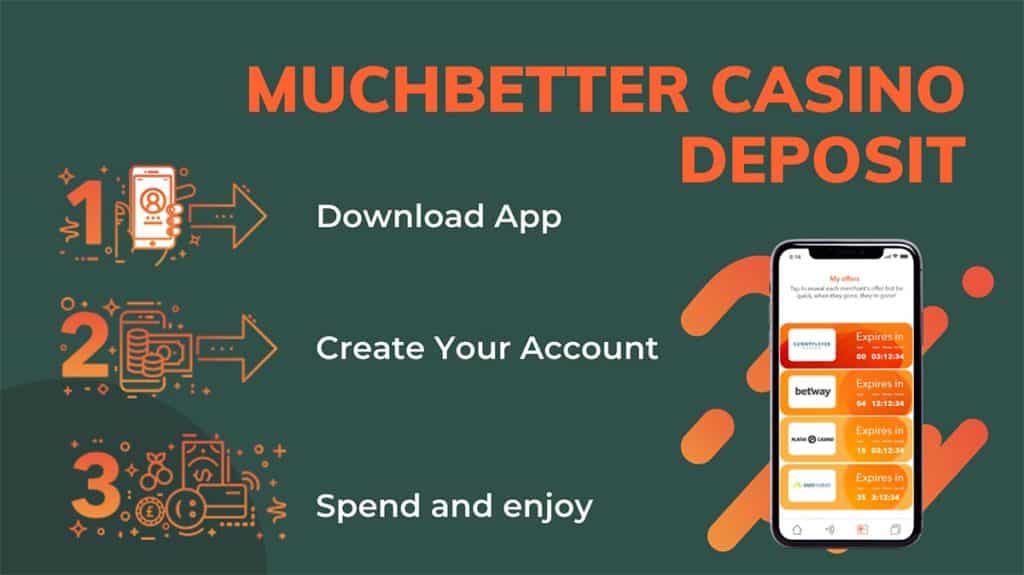 How to deposit at MuchBetter