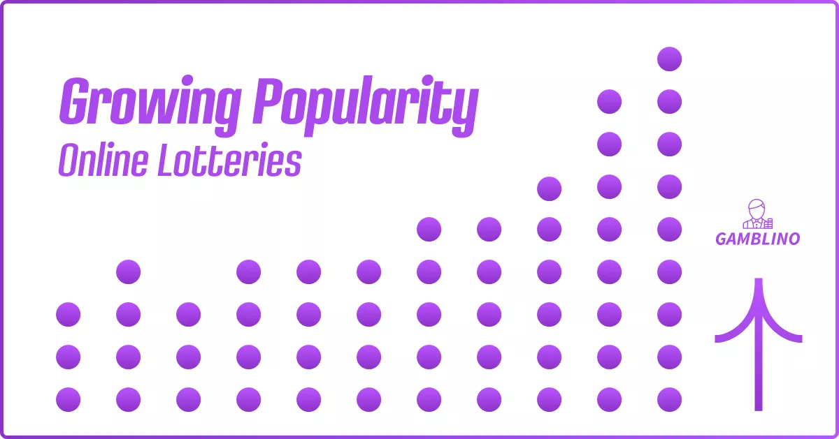 Dotted infographic graph increasing from left to right 