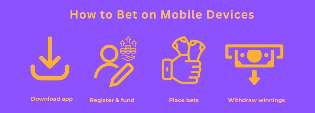 how to bet on mobile devices