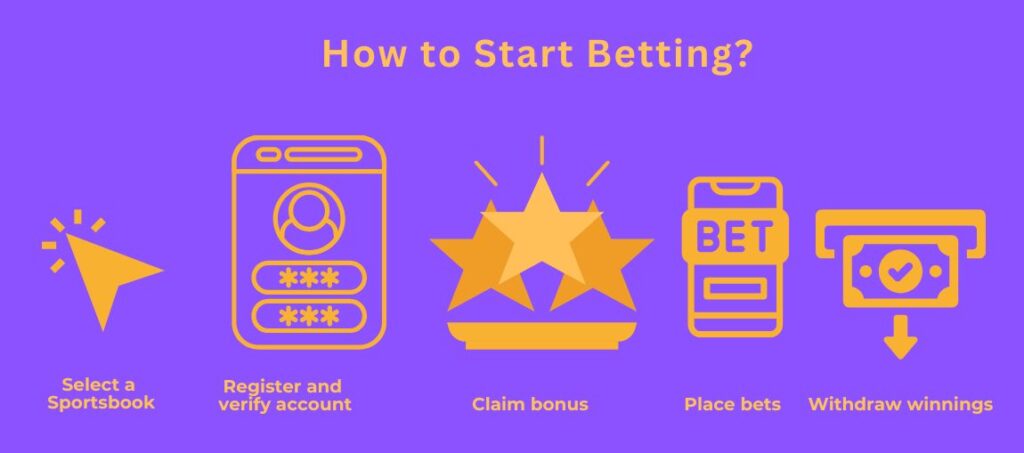 how to bet