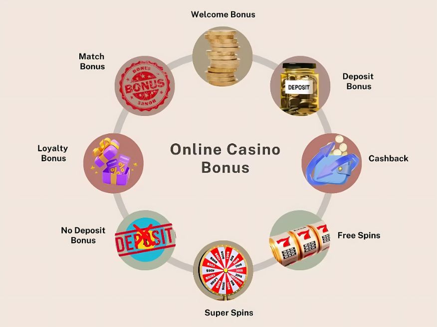 what is casino bonus online