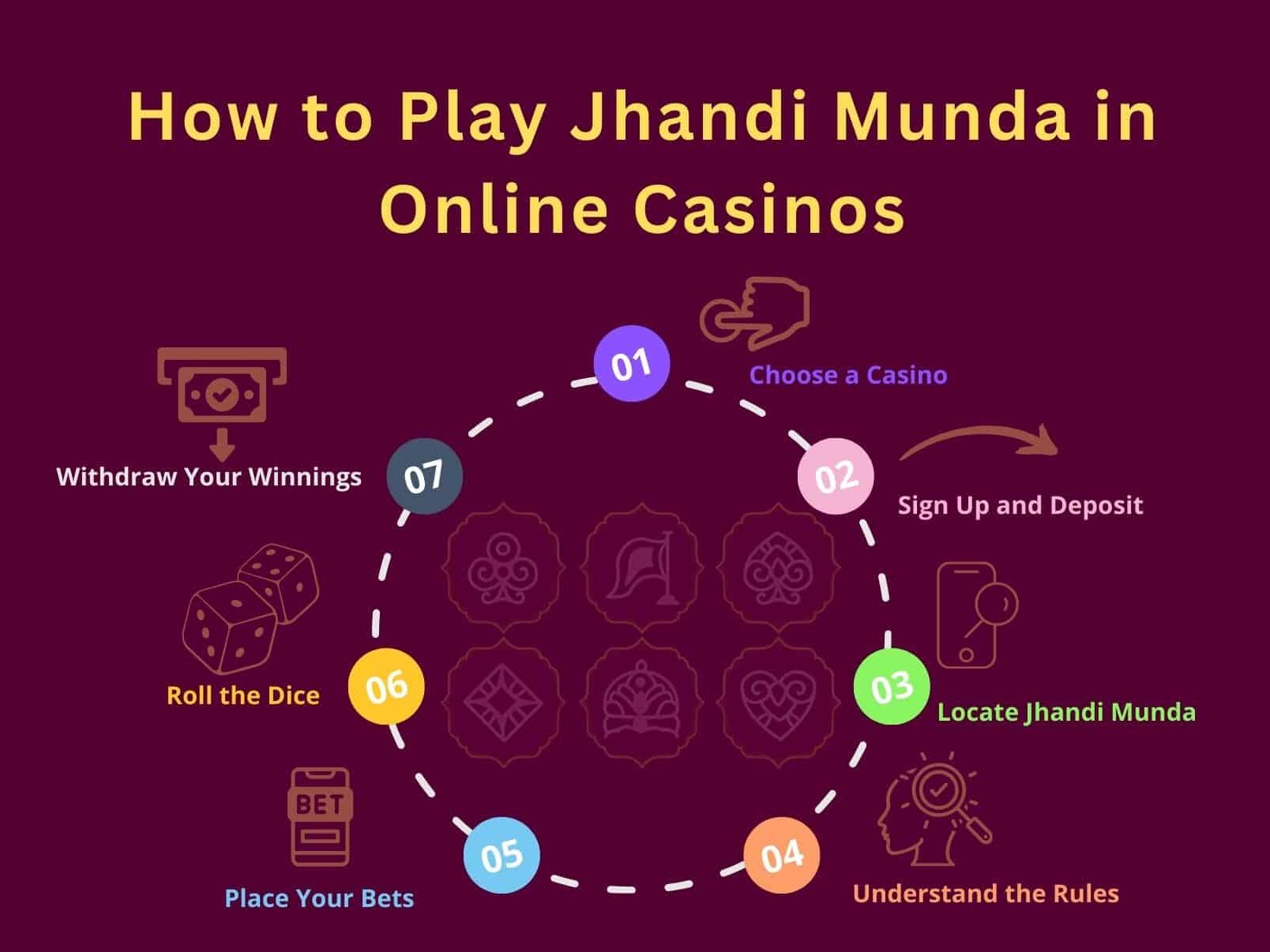 how to play jhandi munda in online casinos