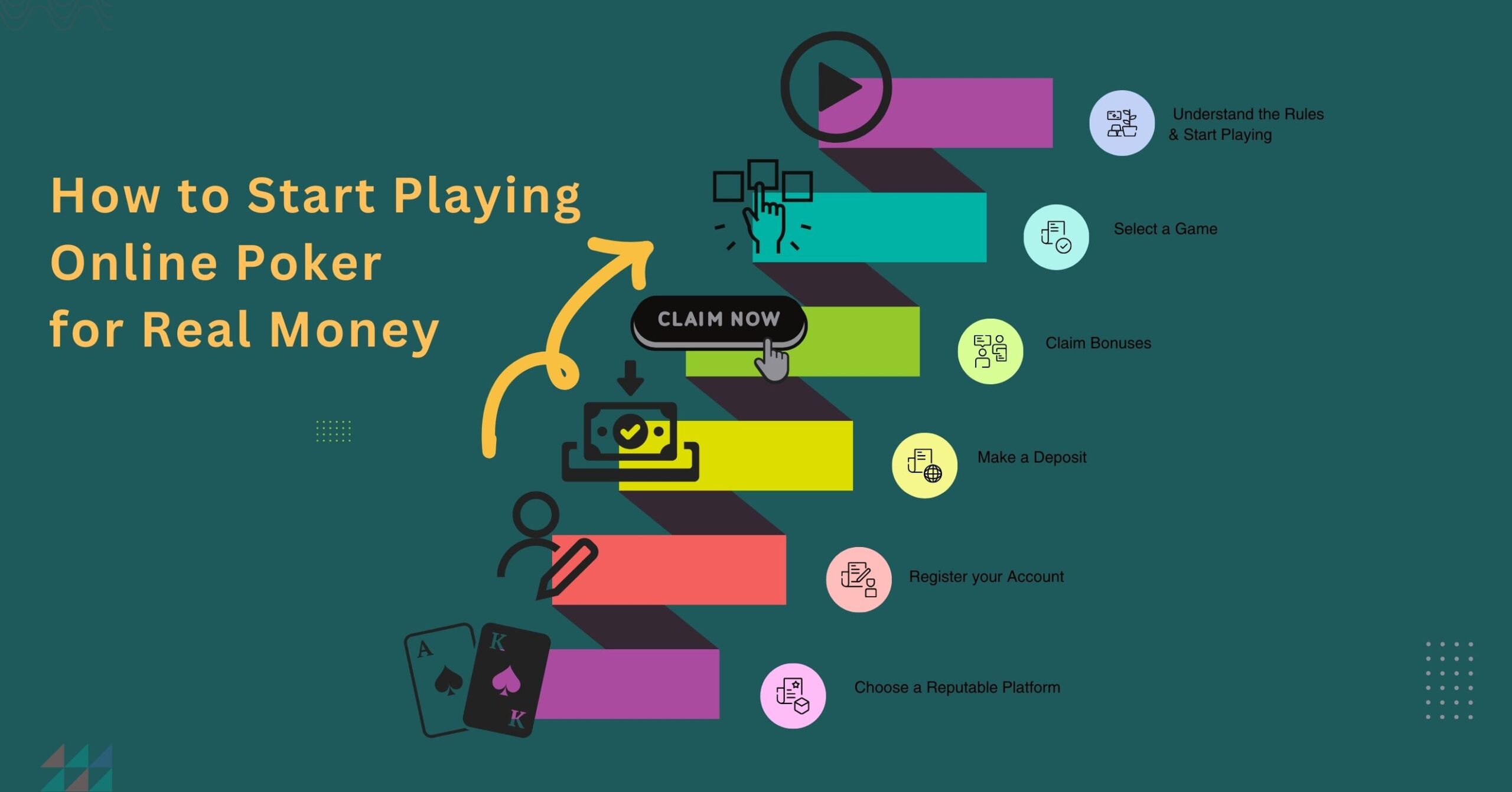 how to start playing online poker