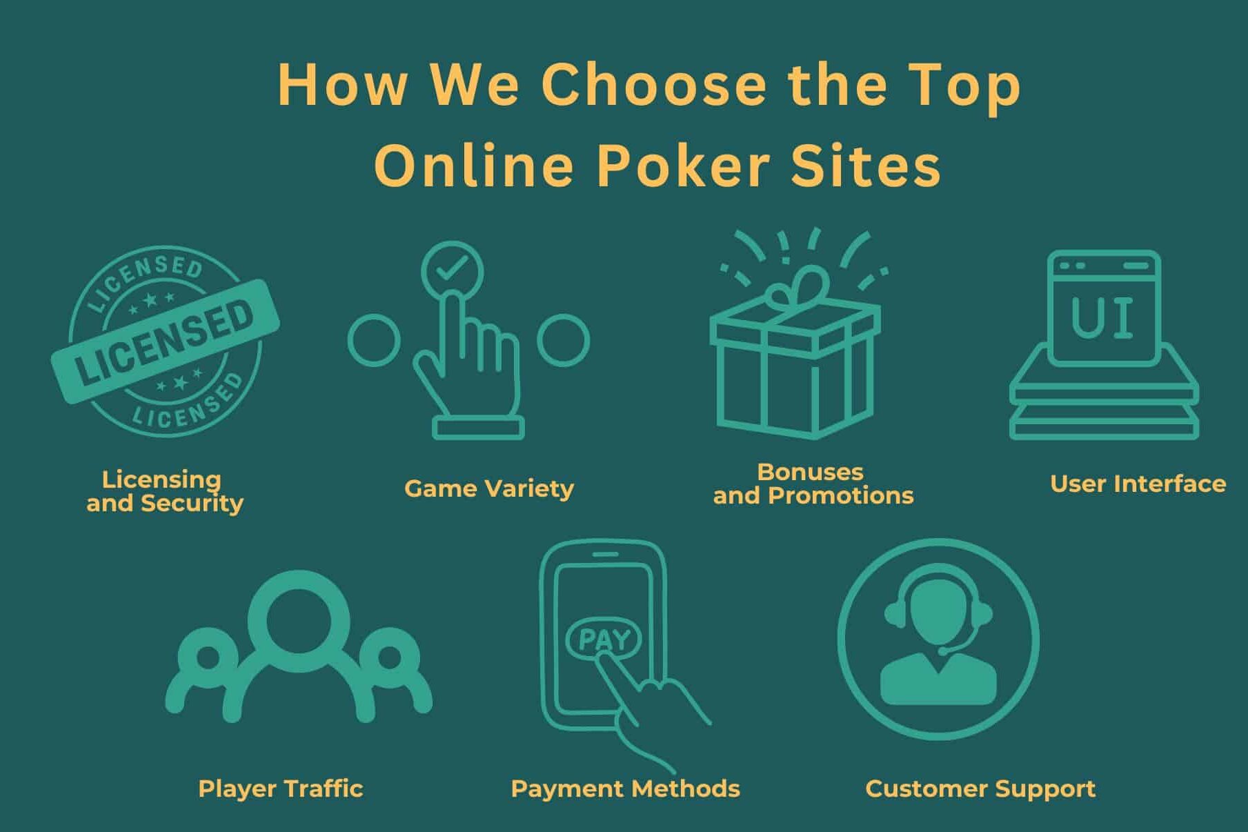 how we choose the top online poker sites