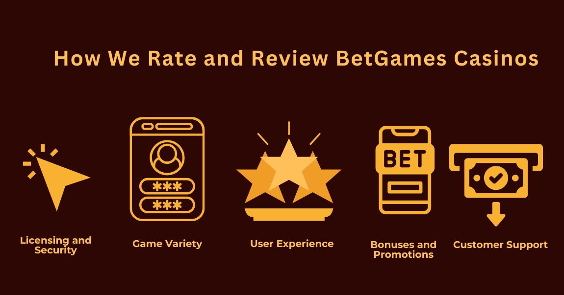 how we rate and review betgames casinos