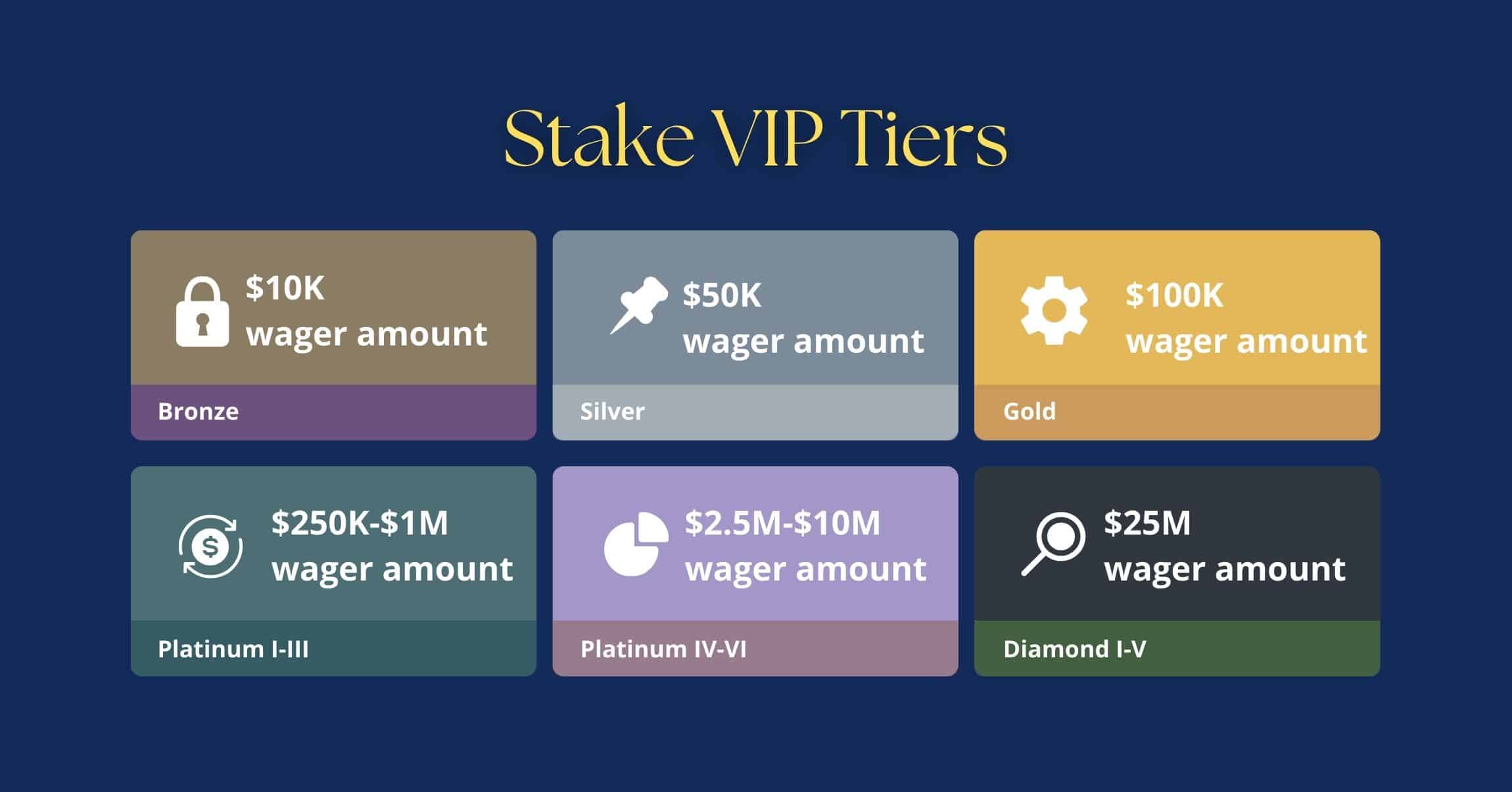 stake vip programs