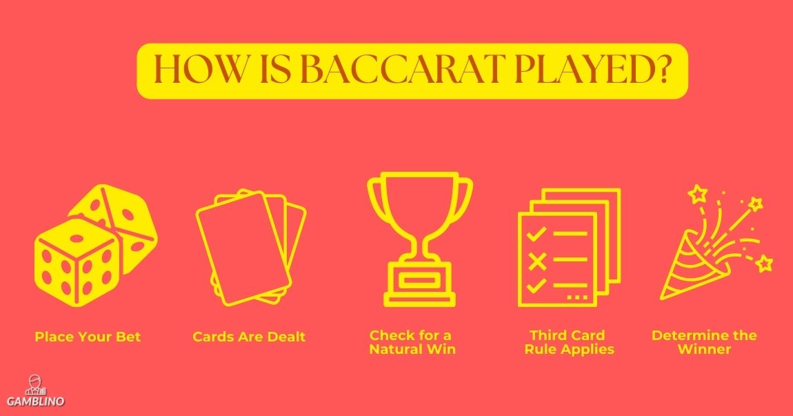 how is baccarat played