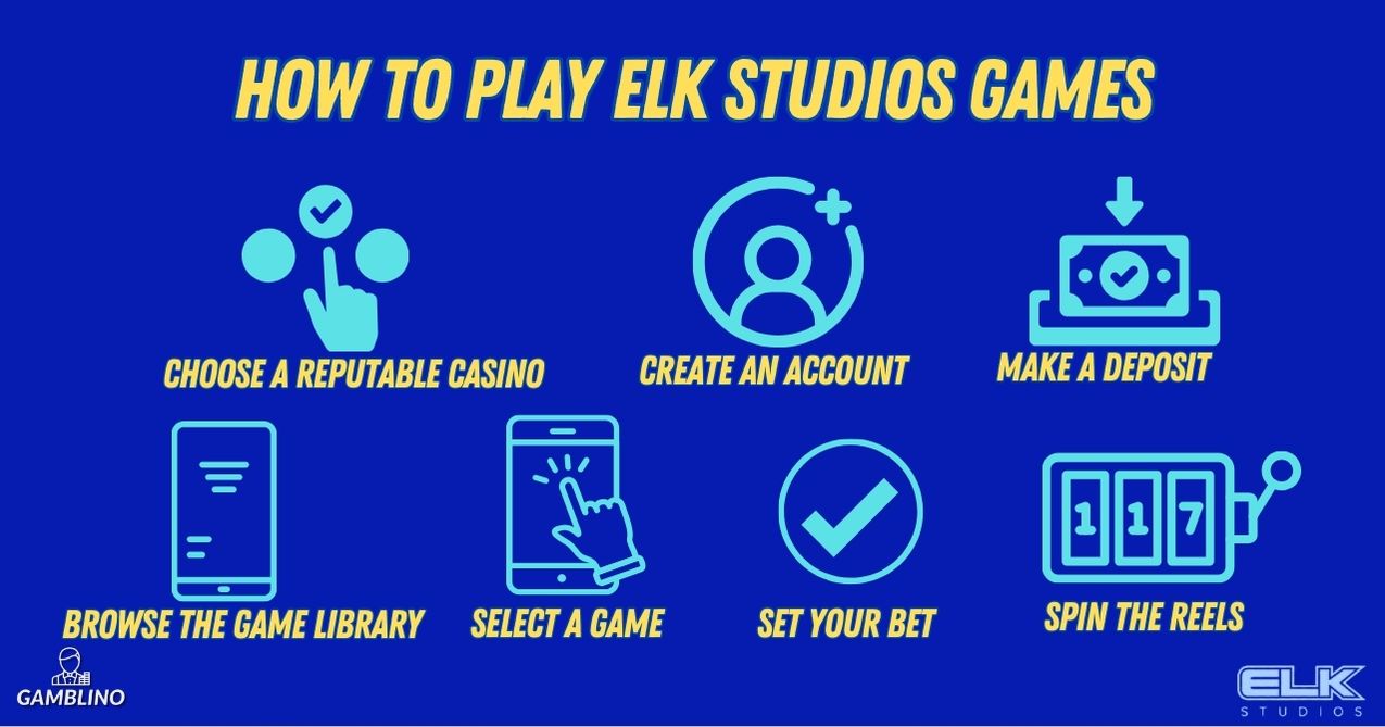 how to play elk studios games