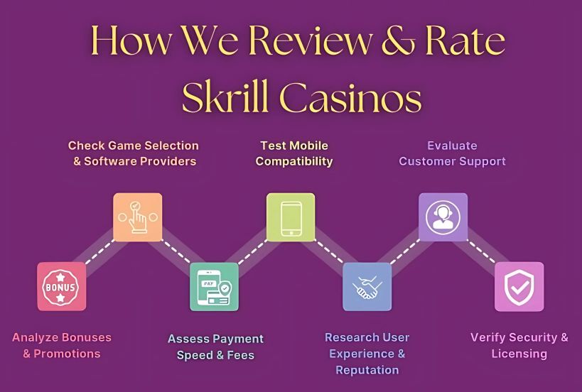 how we rate skrill casinos