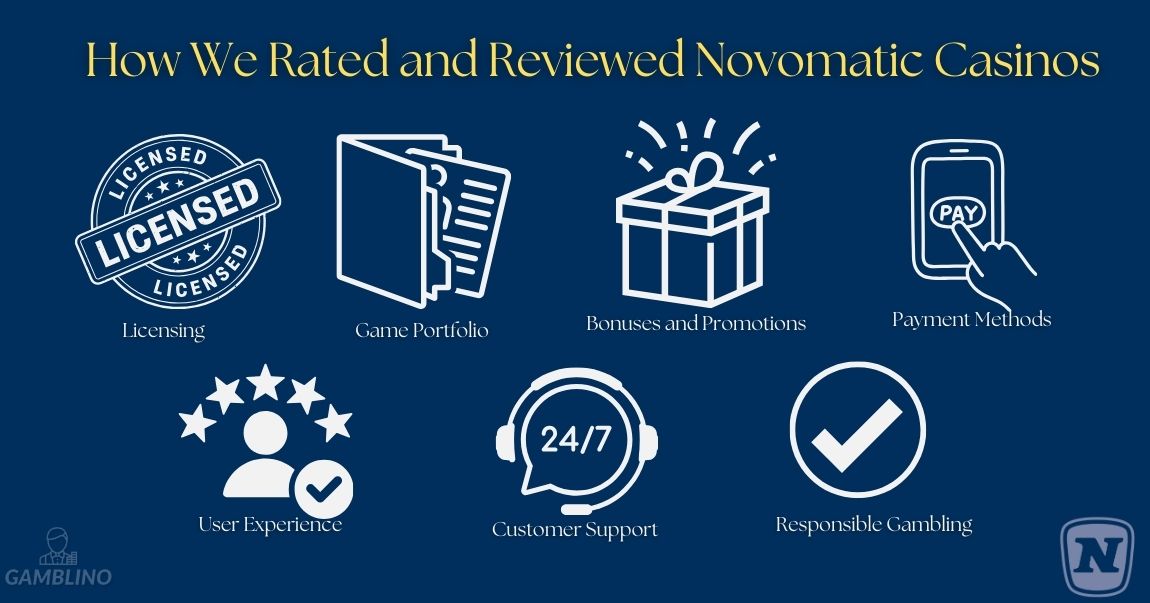 how we rated novomatic casinos