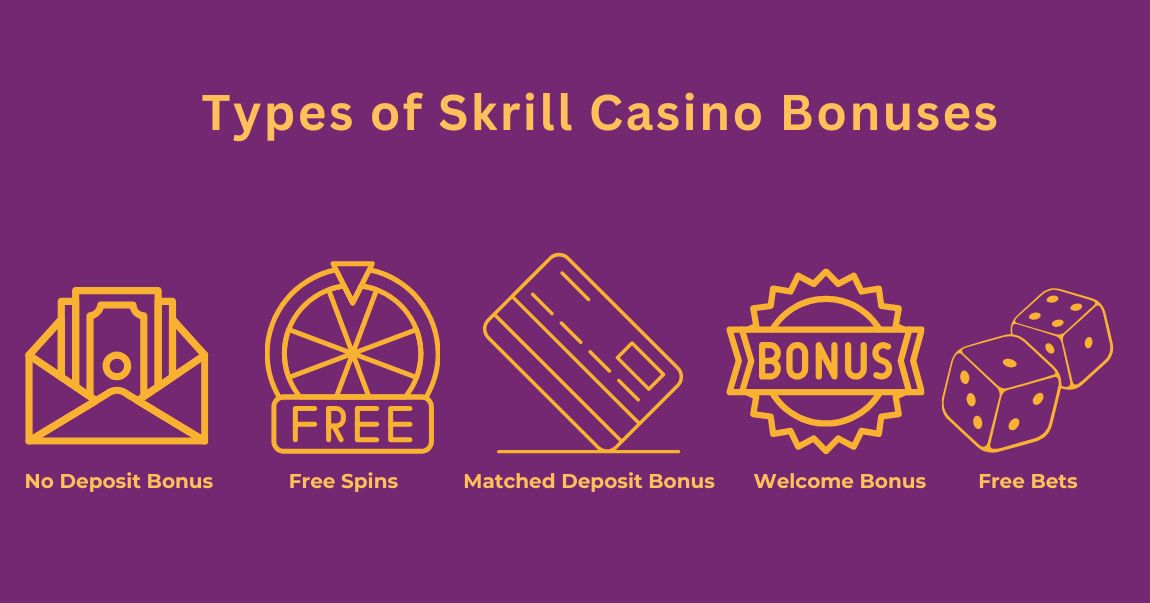 types of skrill casino bonuses