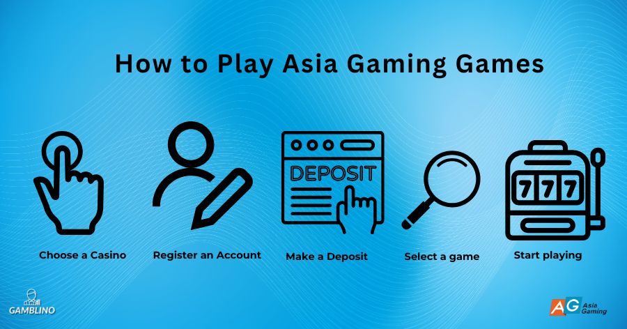 how to play asia gaming games