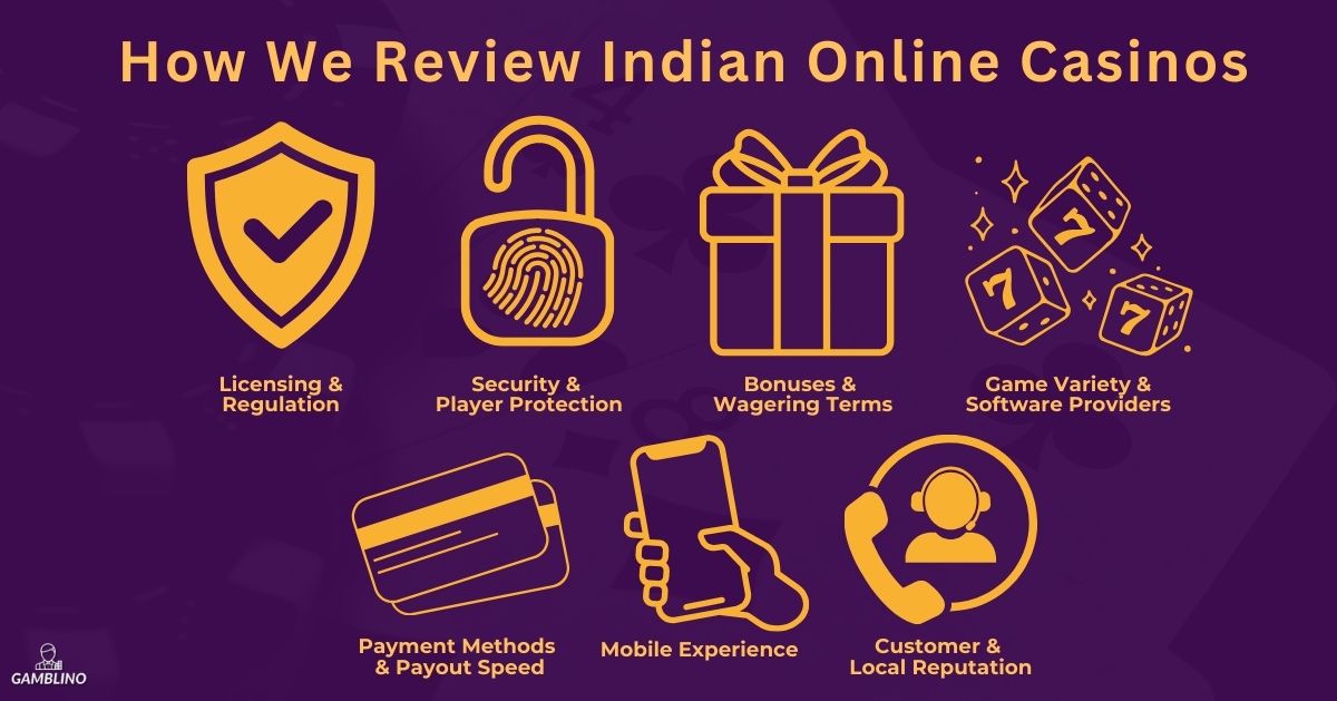how we review the best online casinos in india